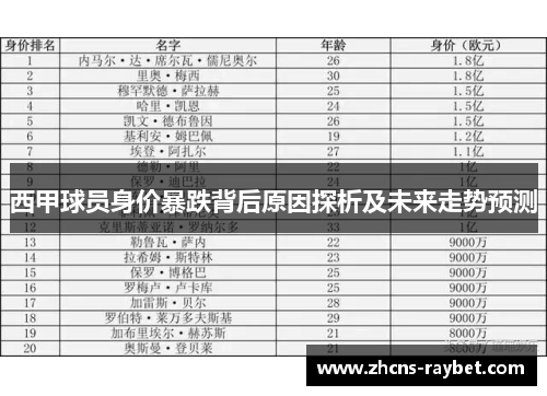 西甲球员身价暴跌背后原因探析及未来走势预测 西甲球员身价暴跌背后原因探析及未来走势预测
