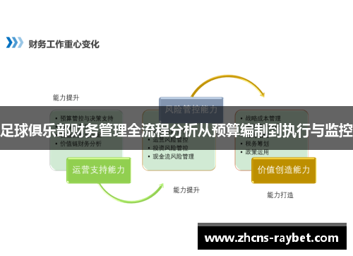 足球俱乐部财务管理全流程分析从预算编制到执行与监控