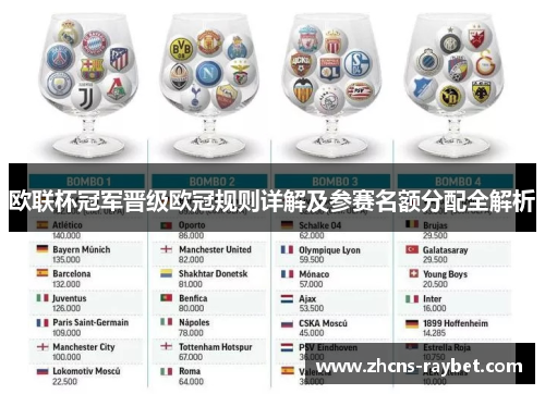 欧联杯冠军晋级欧冠规则详解及参赛名额分配全解析