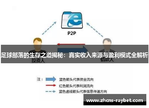 足球部落的生存之道揭秘：真实收入来源与盈利模式全解析