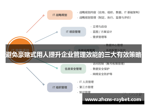 避免豪赌式用人提升企业管理效能的三大有效策略 避免豪赌式用人提升企业管理效能的三大有效策略