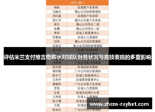 评估米兰支付维吉奇薪水对球队财务状况与竞技表现的多重影响