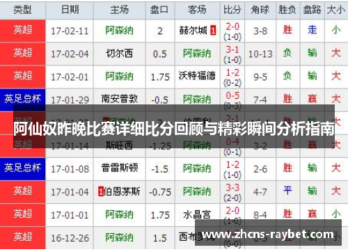 阿仙奴昨晚比赛详细比分回顾与精彩瞬间分析指南